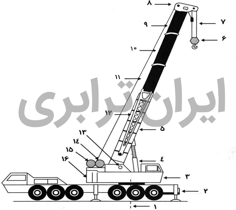 اجزا جرثقیل 8 اجزا جرثقیل بوم تلسکوپی