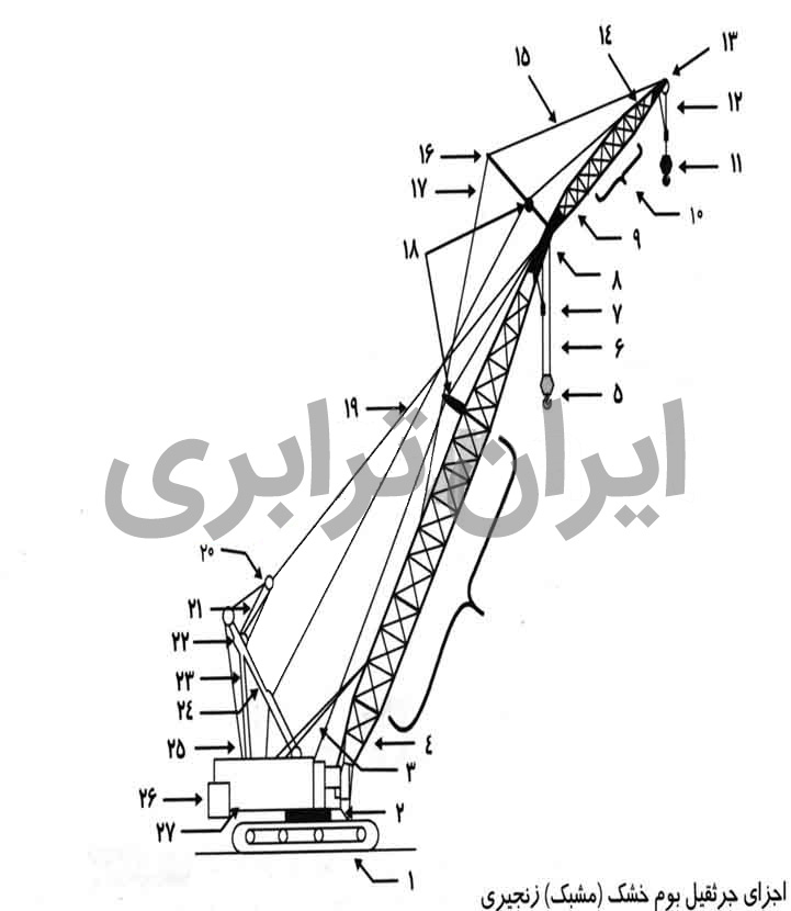 اجزا جرثقیل بوم خشک