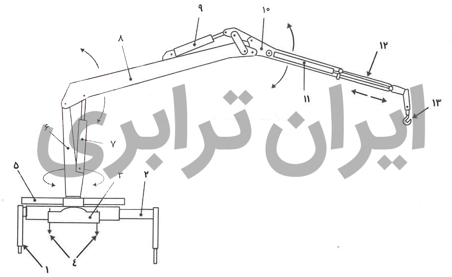 اجزا جرثقیل بوم مفصلی