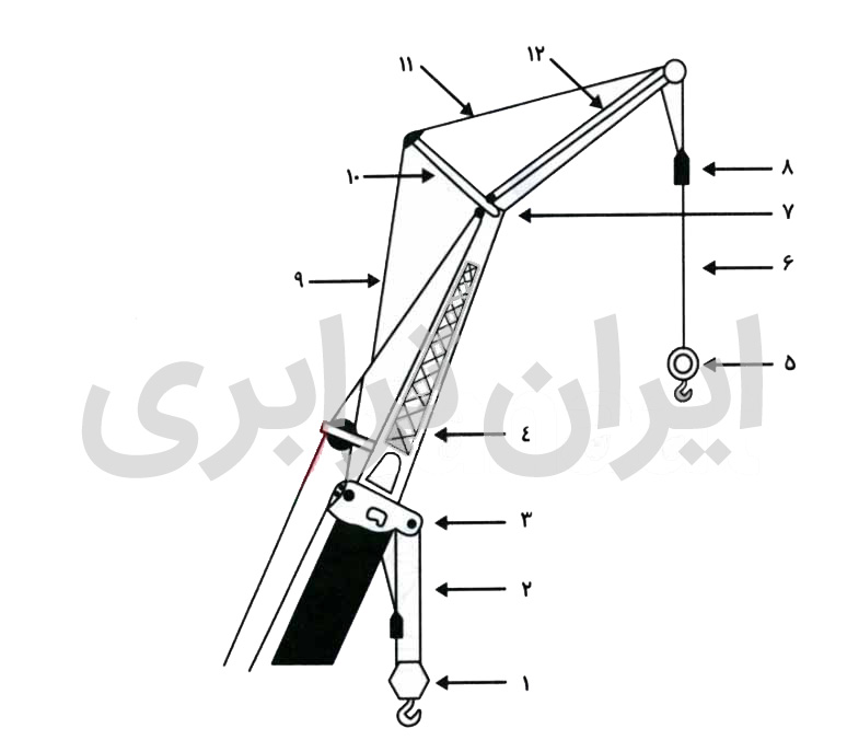 اجزا و اصطلاحات فنی جرثقیل های متحرک