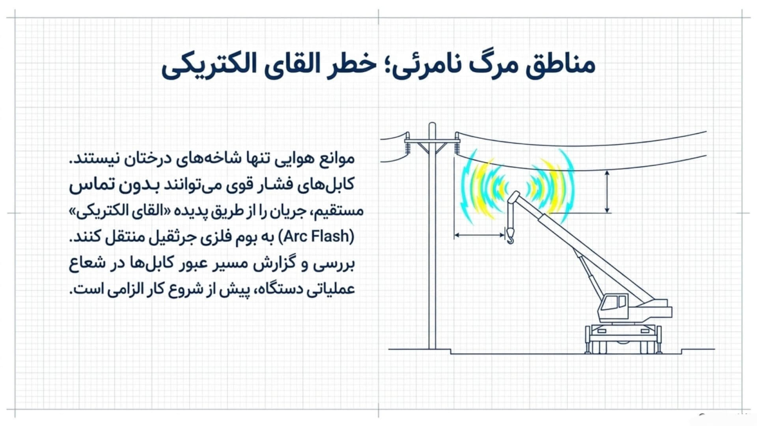 نصب شیشه با جرثقیل 8 خطرات برقگرفتگی جرثقیل