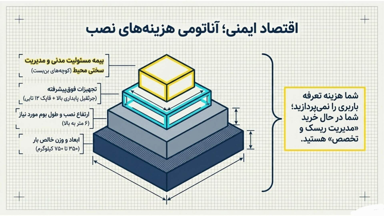 نصب شیشه با جرثقیل 9 هزینههای نصب شیشه با جرثقیل