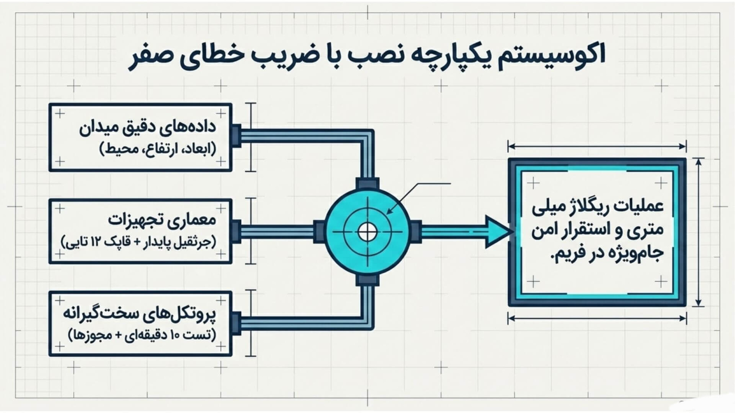 نصب شیشه با جرثقیل 10 یکپارچه نصب با ضریب خطای صفر