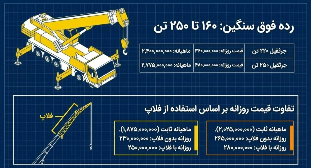 هزینه اجاره جرثقیل ۱۶۰ تن تا ۲۵۰ تن