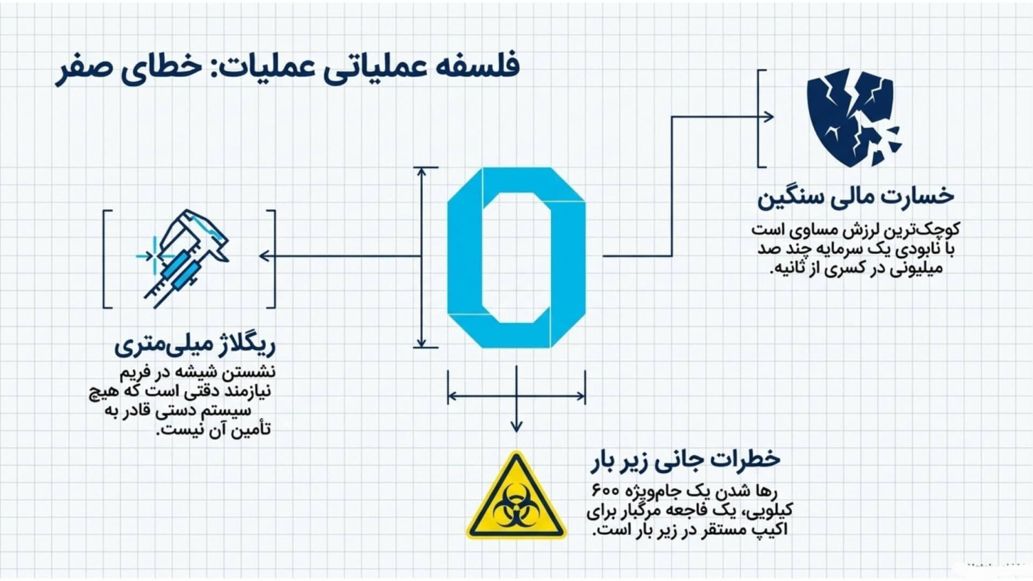 نصب شیشه با جرثقیل 1 نصب شیشه با خطای صفر