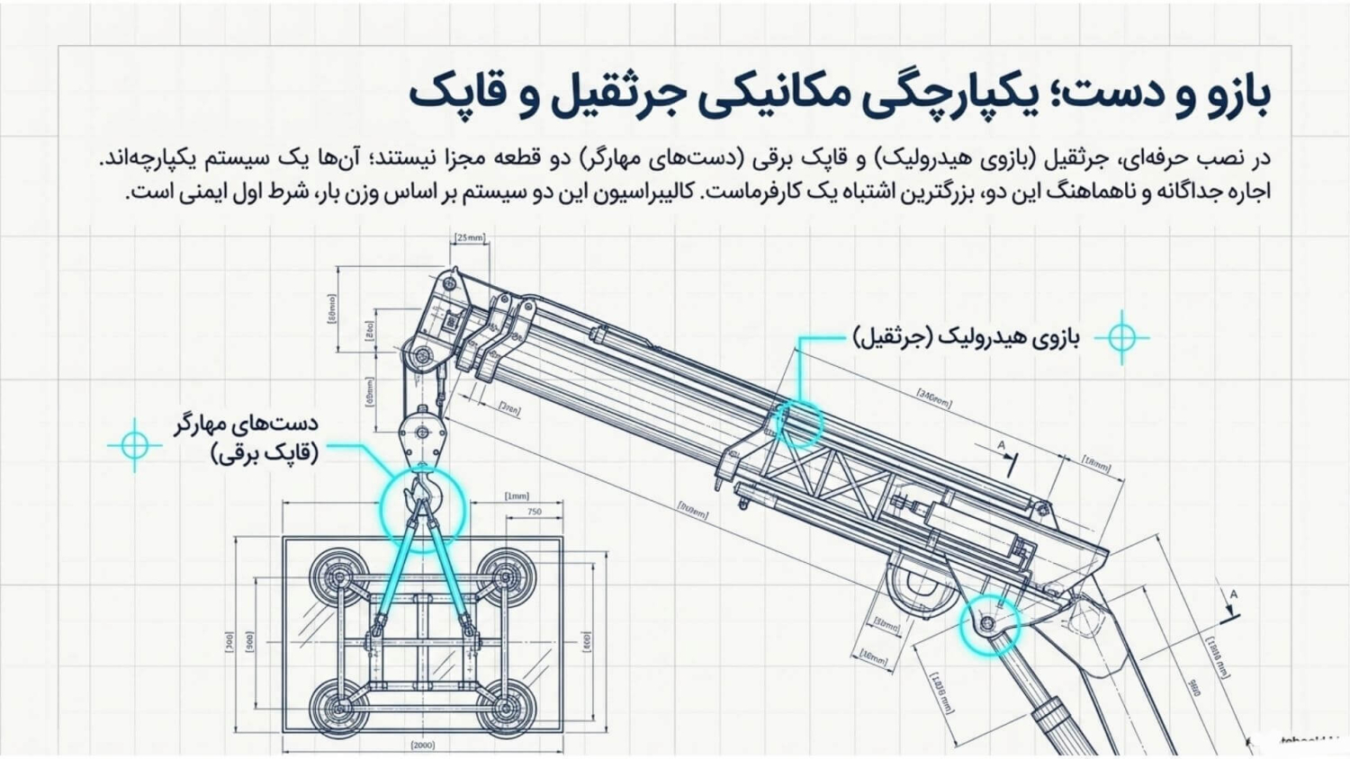 نصب شیشه با جرثقیل 4 کیپارچگی جرثقیل و قاپک