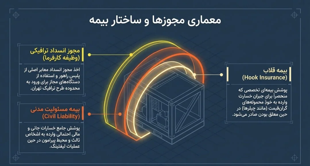 بیمه جرثقیل ۵ تن