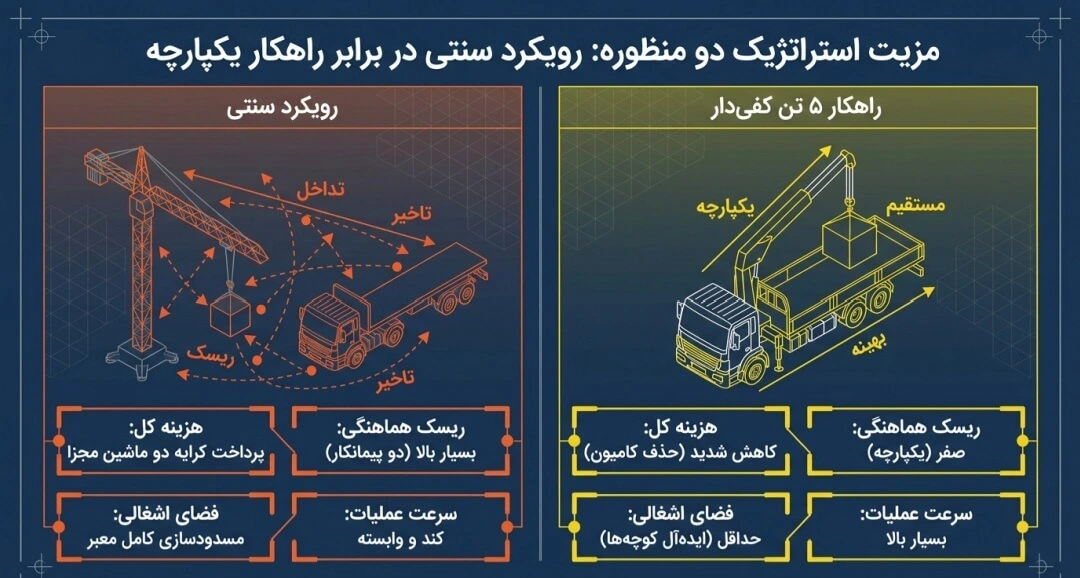 جرثقیل ۵ تن کفی دار
