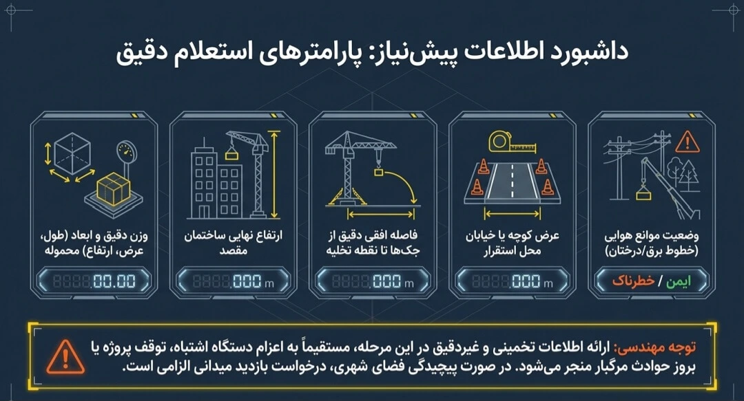 قبل از اجاره جرثقیل ۵ تن