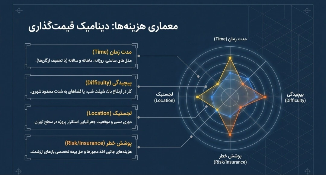 کرایه جرثقیل ۵ تن
