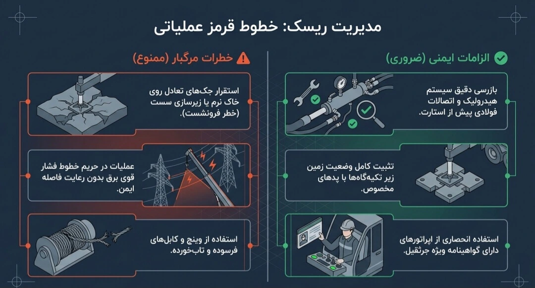 ایمنی جرثقیل ۵ تن