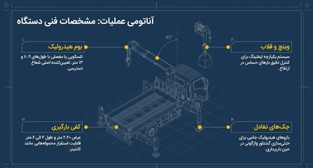 مشخصات جرثقیل ۵ تن