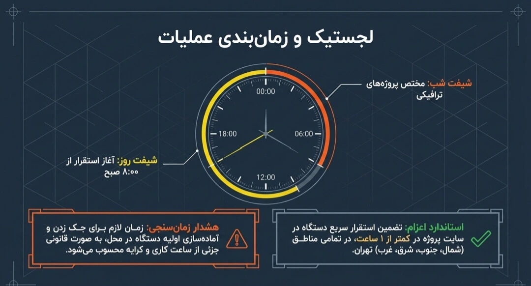 ساعت اجاره جرثقیل ۵ تن