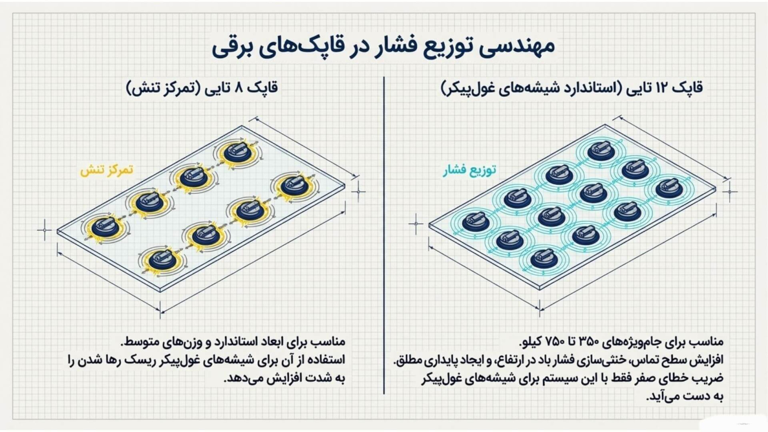نصب شیشه با جرثقیل 6 قاپکهای ۸تایی و قاپکهای ۱۲تایی