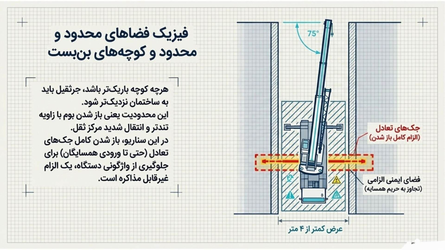 نصب شیشه با جرثقیل 3 فضاهای محدود و کوچه های کم عرض برای نصب شیشه