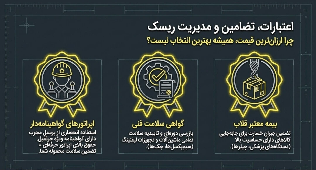 بیمه قلاب. گواهی سلامت. مدارک اپراتور بیمه قلاب. گواهی سلامت. مدارک اپراتور