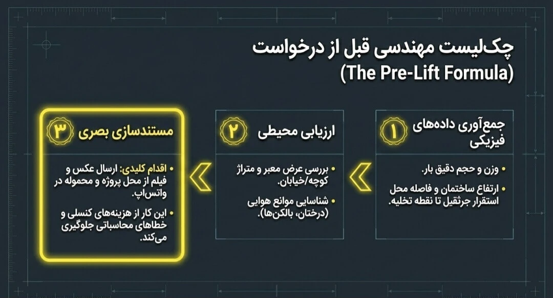 قبل از اجاره جرثقیل قبل از اجاره جرثقیل