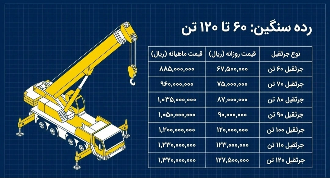 هزینه اجاره جرثقيل ۶۰تن تا ۱۲۰ تن