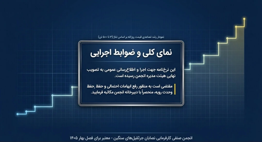 نرخ نامه جرثقیل