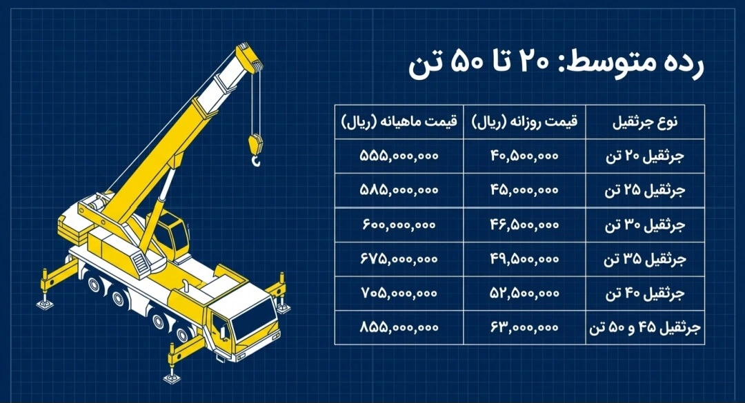 هزینه اجاره جرثقیل 20تن تا 50تن