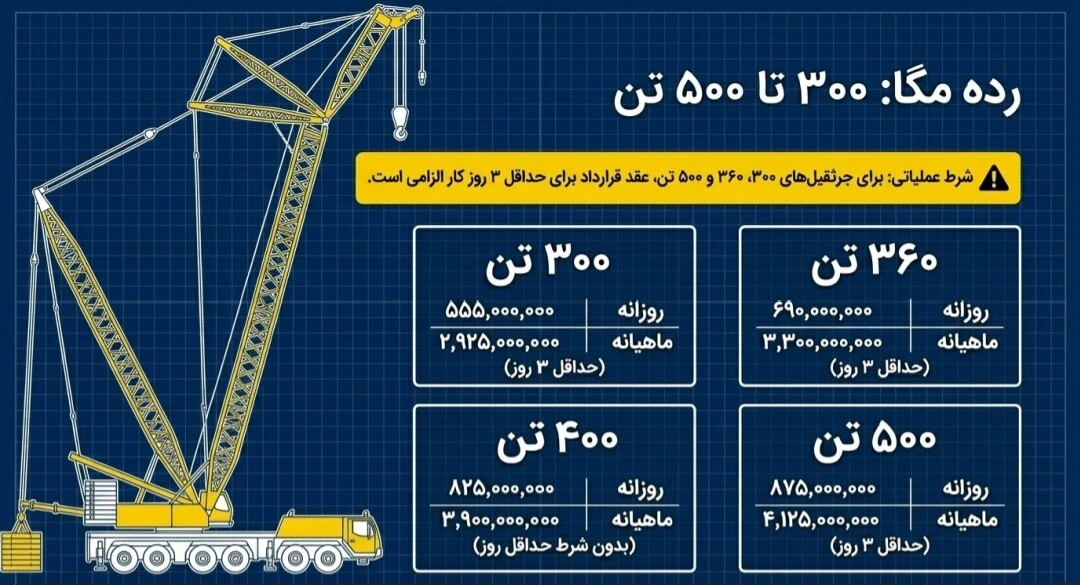 هزینه جرثقیل 300 تن تا 500 تن