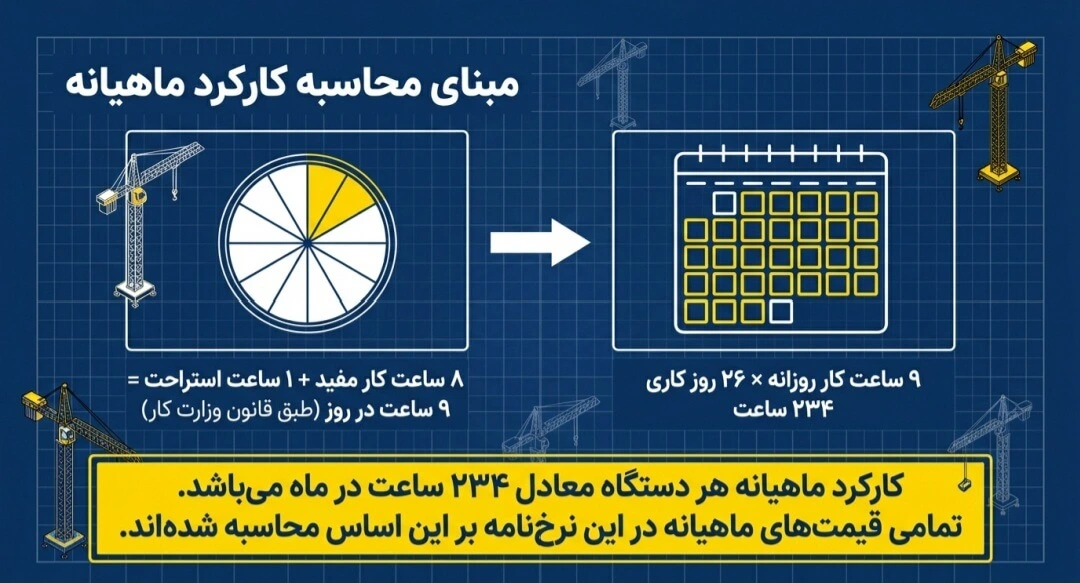 هزینه اجاره جرثقیل ماهانه و روزانه
