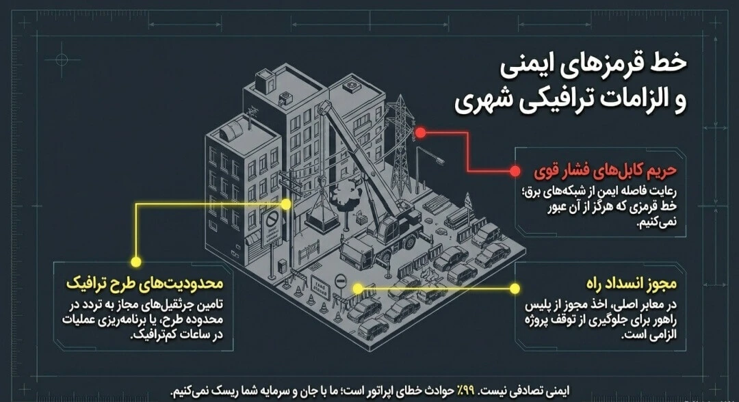 برسی محل کار قبل از اجاره جرثقیل برسی محل کار قبل از اجاره جرثقیل