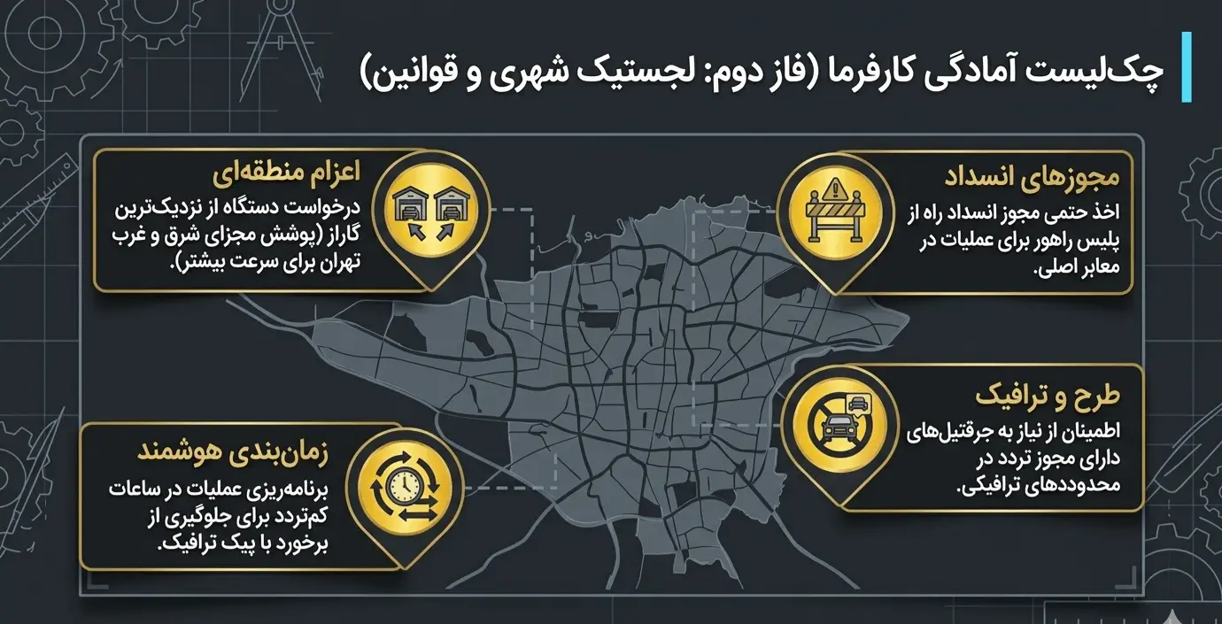 مجوز راهور برای کار جرثقیل مجوز راهور برای کار جرثقیل