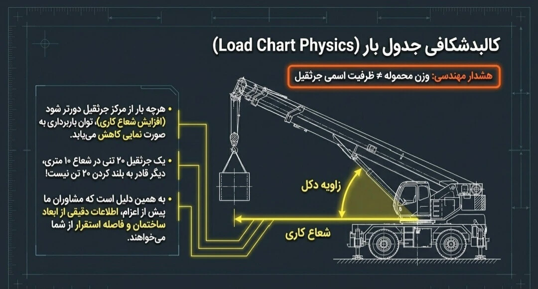 فاصله جرثقیل تا بار فاصله جرثقیل تا بار