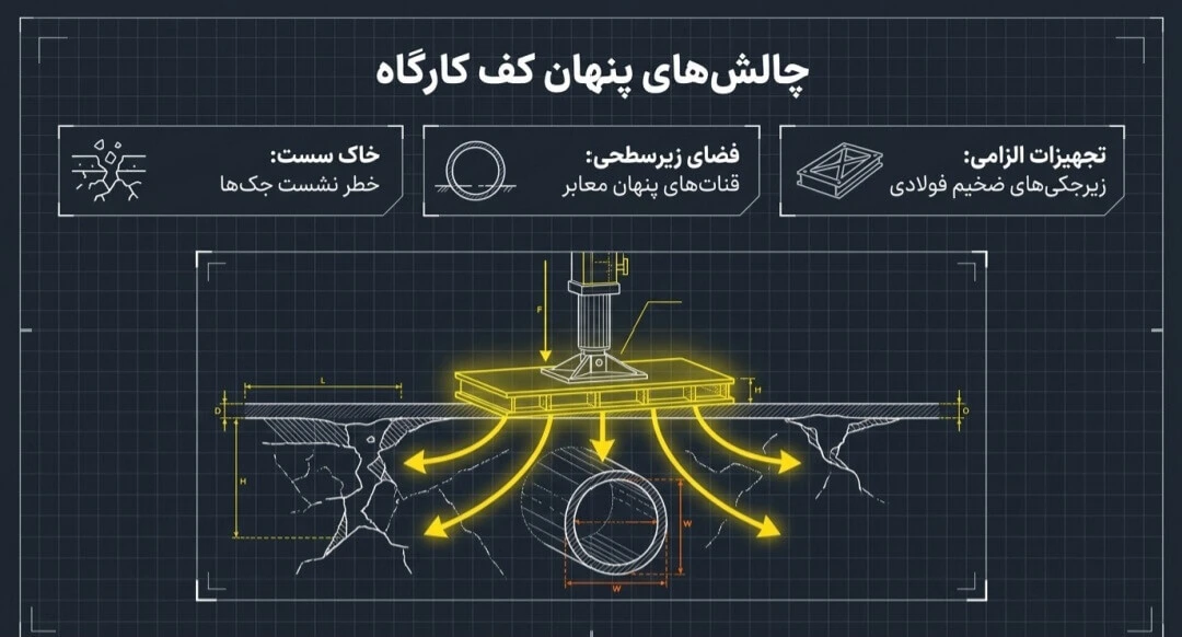 مستقر شدن جک پایه جرثقیل مستقر شدن جک پایه جرثقیل