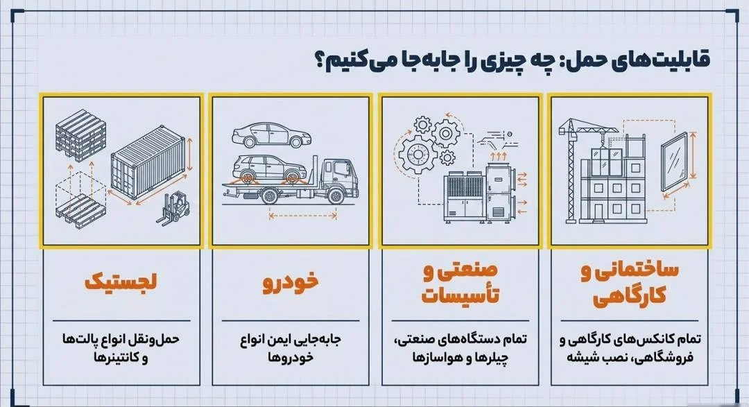 کارهای جرثقیل ۳ تن کارهای جرثقیل ۳ تن