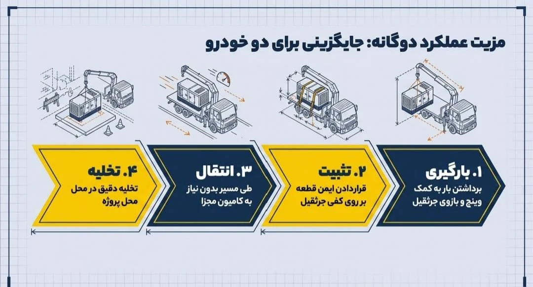 حمل با جرثقیل ۳ تن حمل با جرثقیل ۳ تن