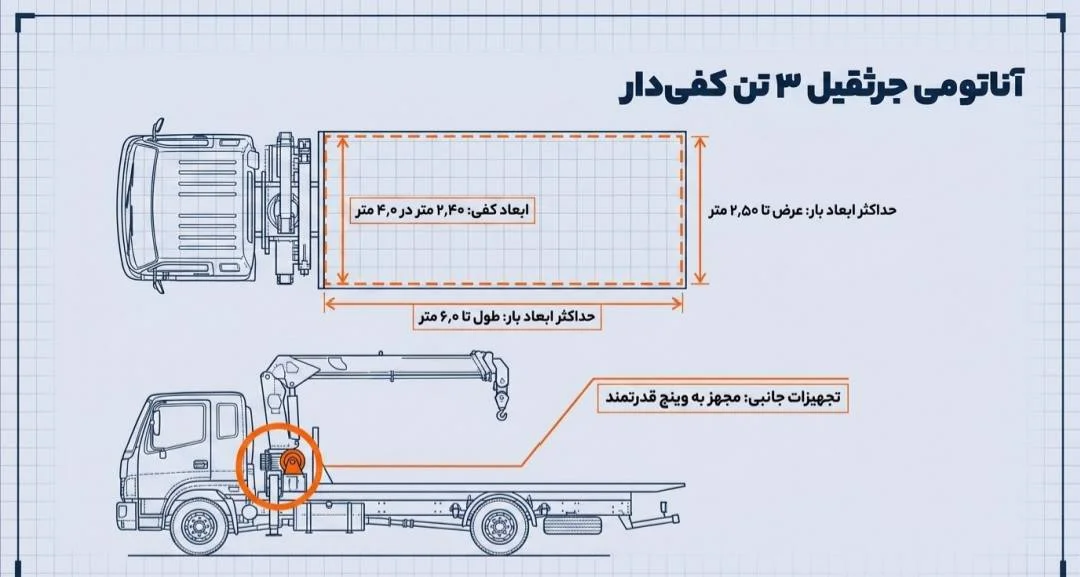 جرثقیل ۳ تن کفی دار جرثقیل ۳ تن کفی دار