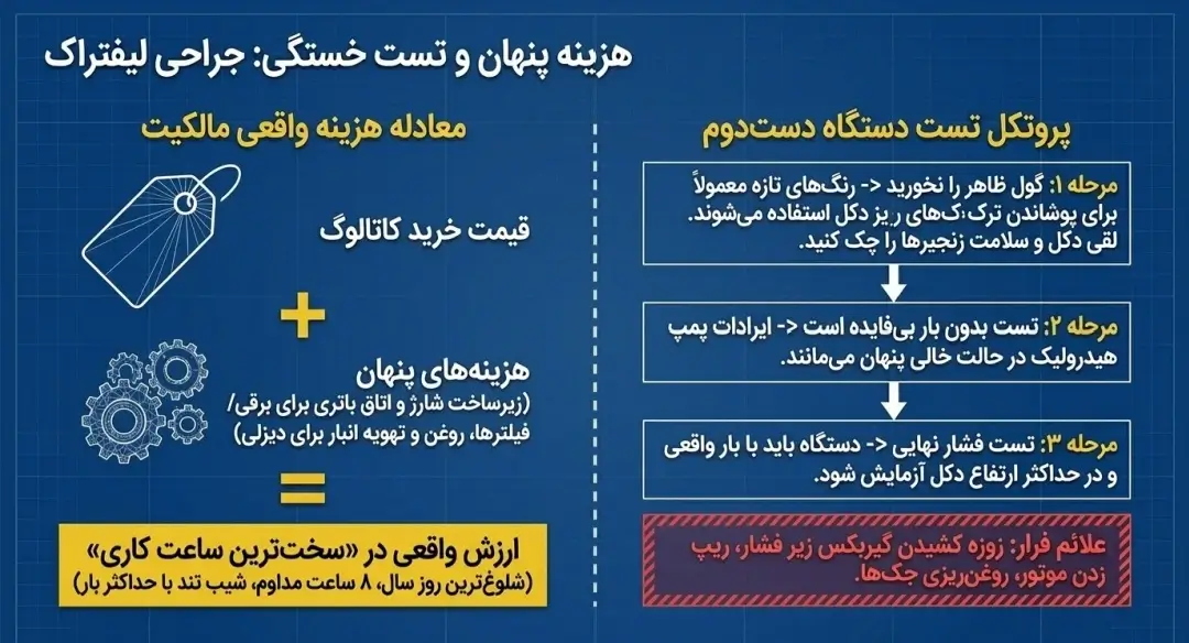 تست لیفتراک برای خرید تست لیفتراک برای خرید