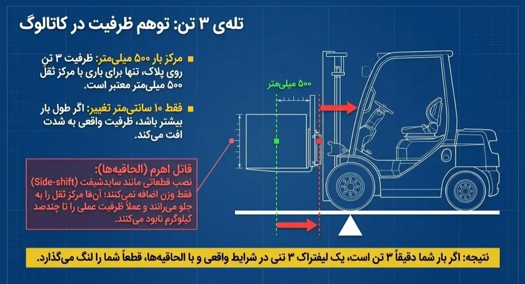 جدول بار لیفتراک جدول بار لیفتراک
