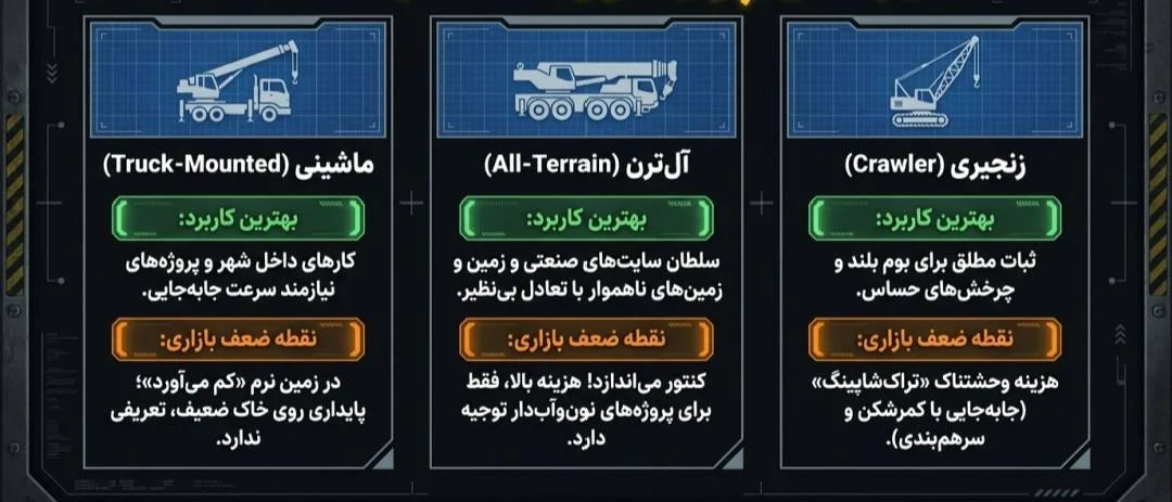 انواع جرثقی ۶۰ تن انواع جرثقی ۶۰ تن