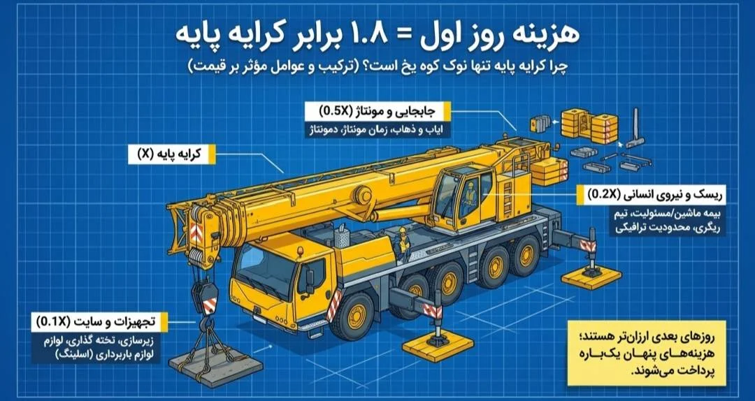 جرثقیل ۱۰۰تن جرثقیل ۱۰۰تن