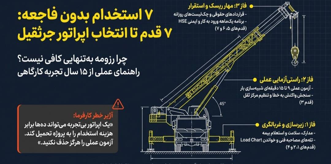راهنمای جامع استخدام راننده جرثقیل در ۷ قدم + چکلیست عملی راهنمای جامع استخدام راننده جرثقیل در ۷ قدم + چکلیست عملی