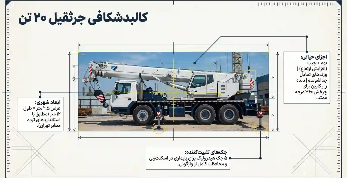 مشخصات جرثقیل 20 تن مشخصات جرثقیل 20 تن